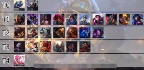 英雄联盟手游2.5T0英雄大全