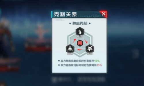 数码宝贝新世纪数码兽职业种族克制属性大全