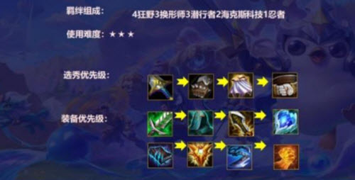 金铲铲之战S6狮子狗阵容搭配分享