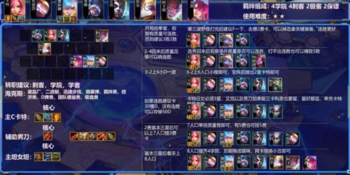 金铲铲之战新版本学院赌刺阵容一览