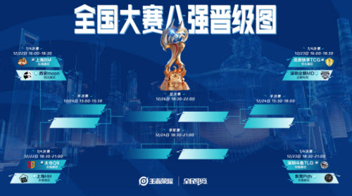 王者荣耀全国大赛八强名单分享