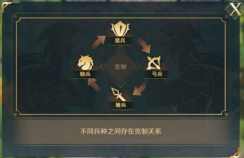 文明与征服兵种之间克制关系图解